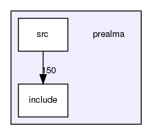 prealma